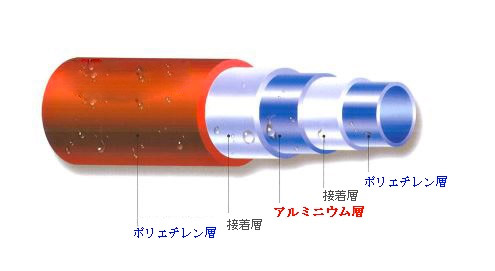 構造