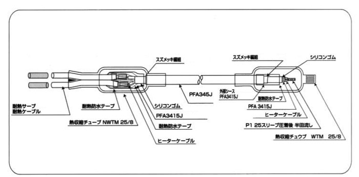 ルーフヒーター4